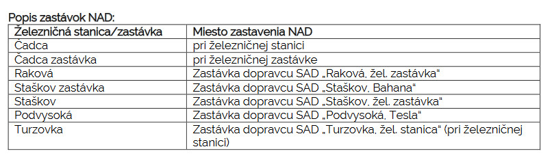 popis zastavok