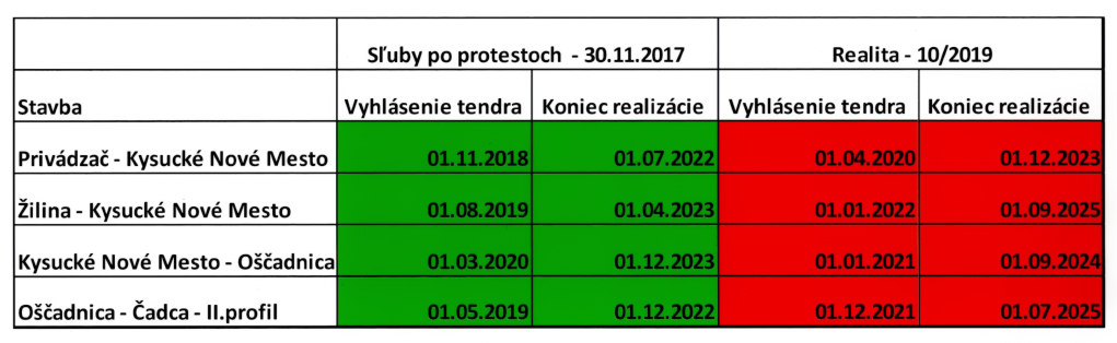 d3 posun