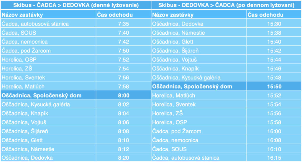 skibusy denne lyzovanie oscadnica