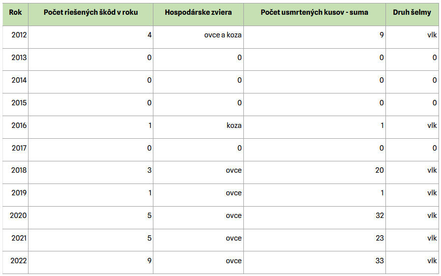 tabulka3