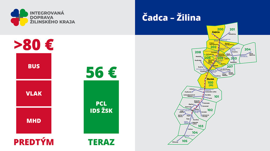 cadca zilina integrovana doprava