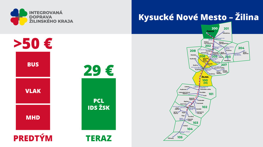kysuce nove mesto zilina integrovana doprava