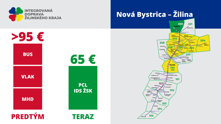 nova bystrica zilina integrovana doprava