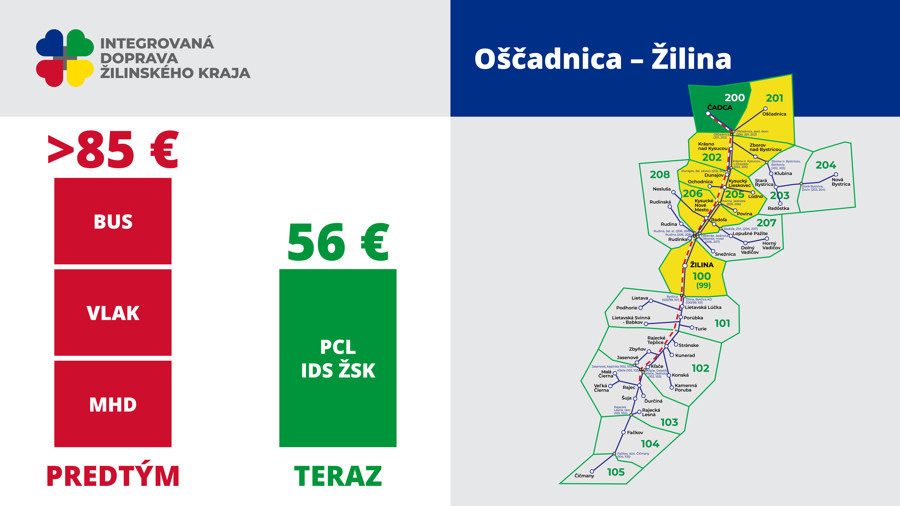 oscadnica zilina integrovana doprava