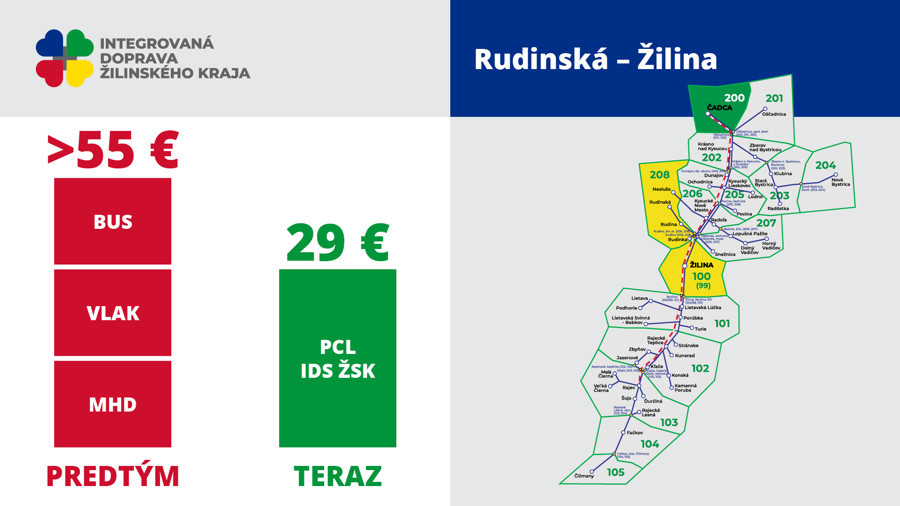 rudinska zilina integrovana doprava