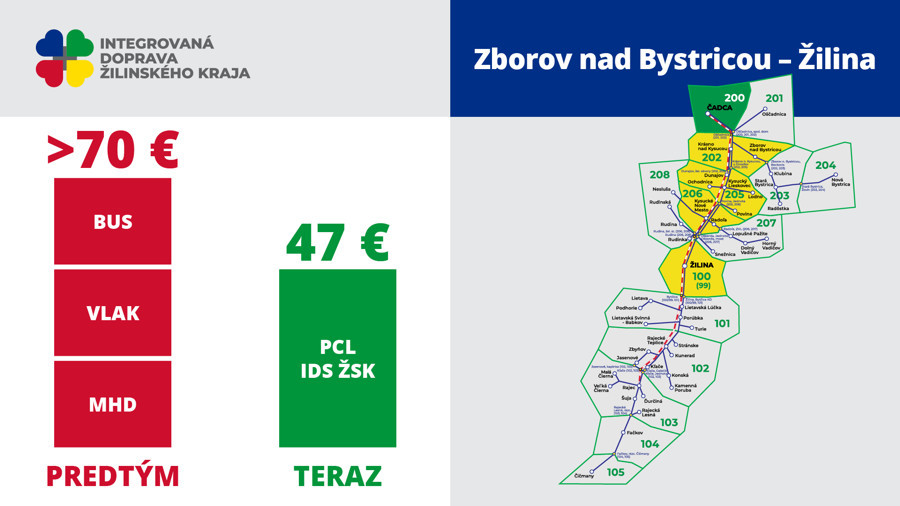 zborov zilina integrovana doprava