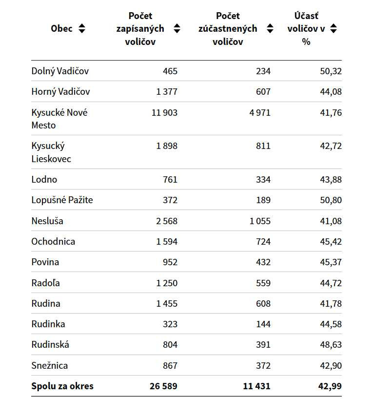 referendum okresknm