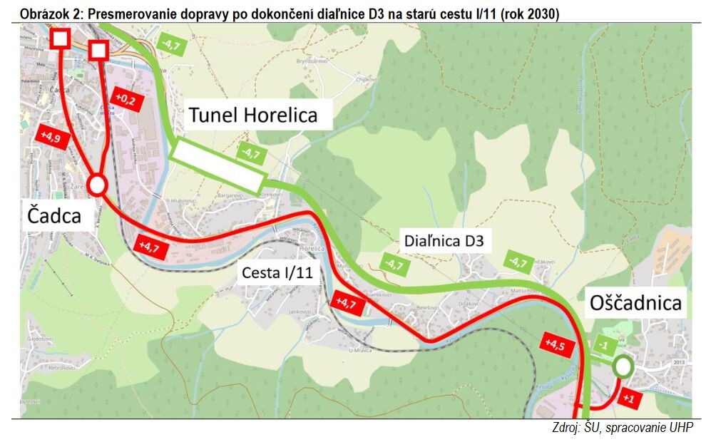situacia d3 3