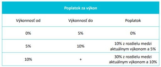 investovanie3