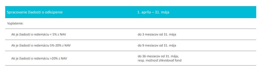 investovanie4