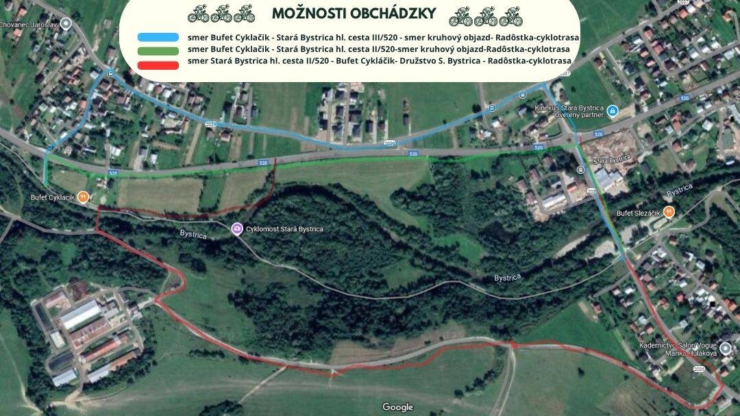 obchadzka cyklo