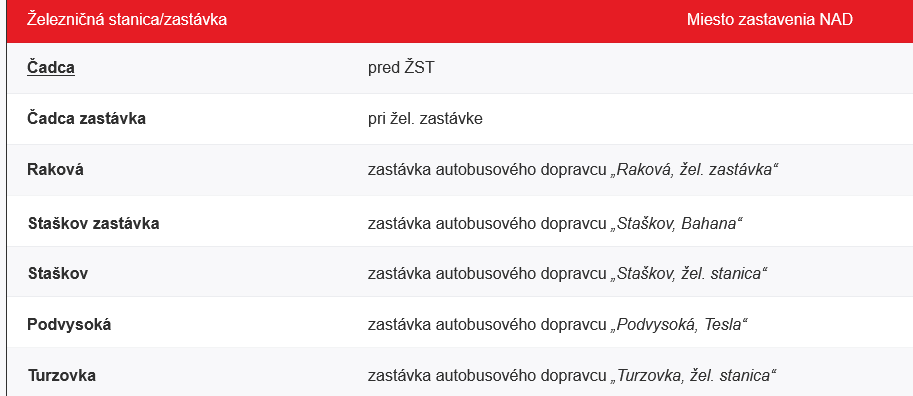 nad cadca turzovka