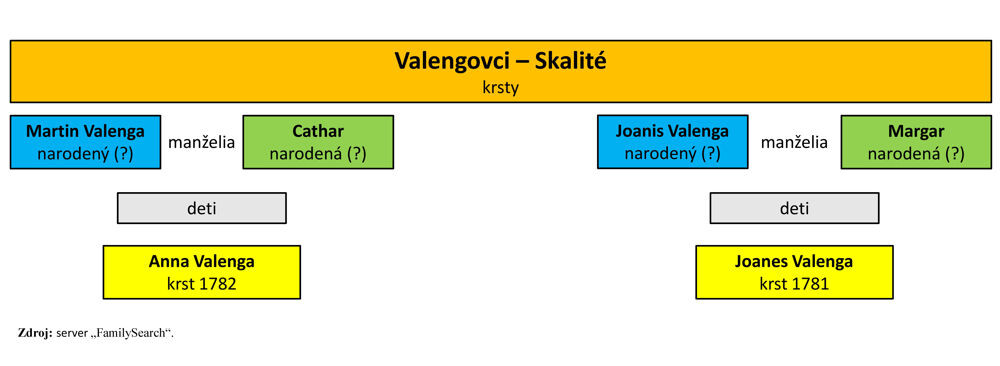 valangy klubina 1