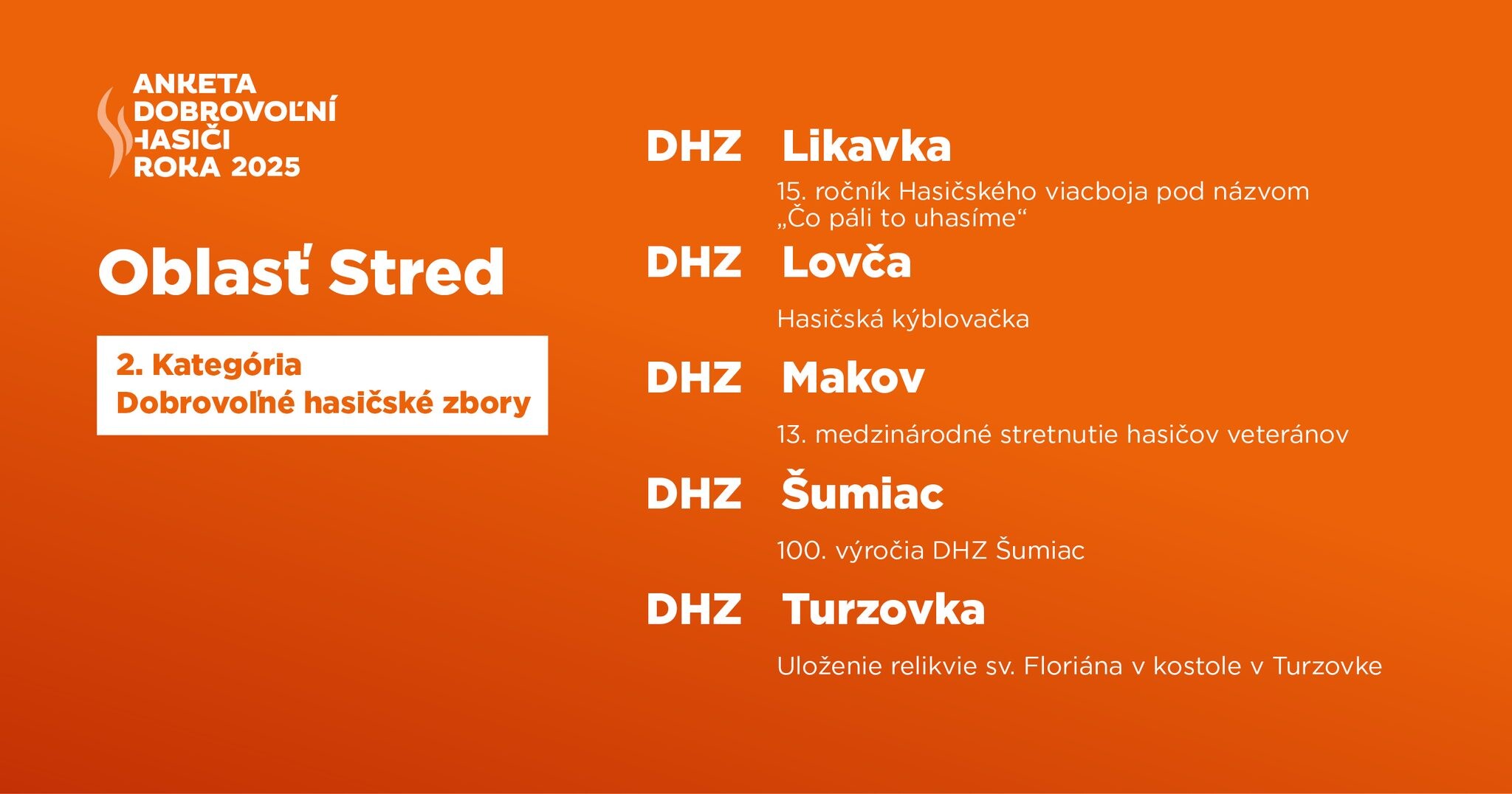 hasici hlasovanie2